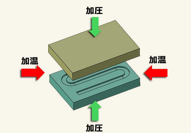 拡散接合